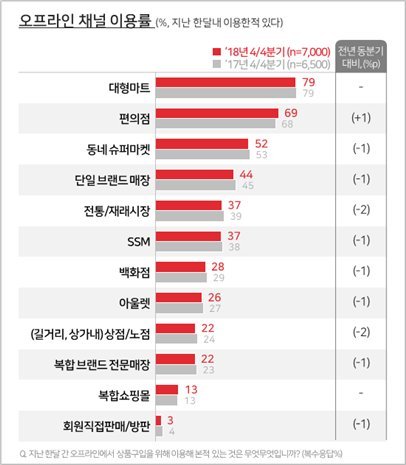 주부쇼핑센타 이미지