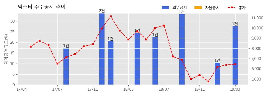 주식회사 원픽쳐스 이미지