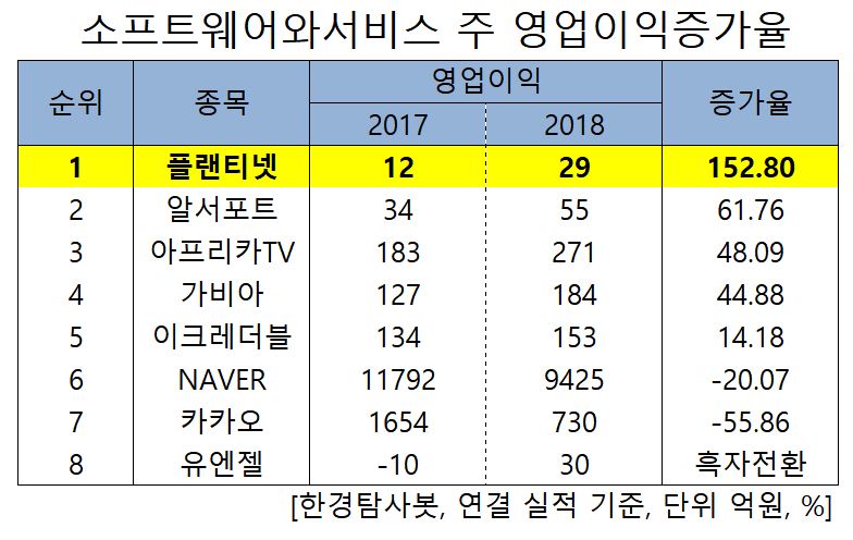 (주)플랜티넷 이미지
