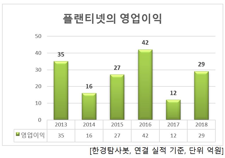 (주)플랜티넷 이미지