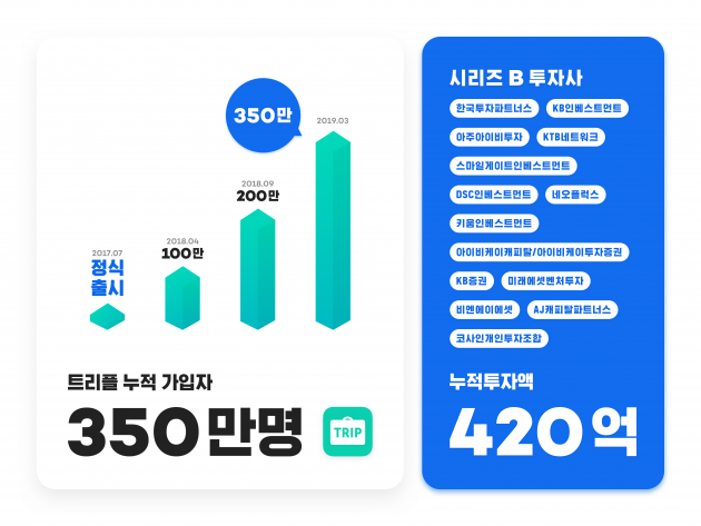 트리플 이미지