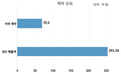 주식회사 원픽쳐스 이미지