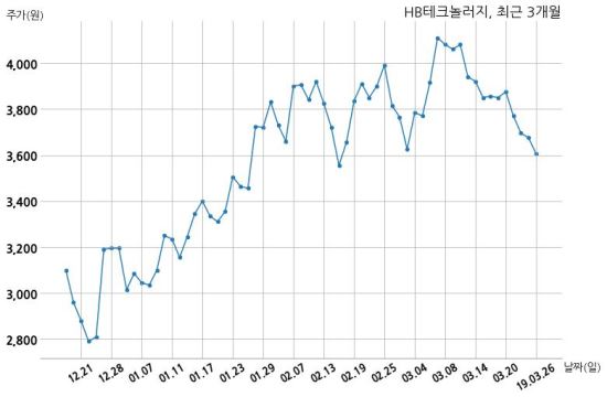 (주)에이치비테크놀러지 이미지