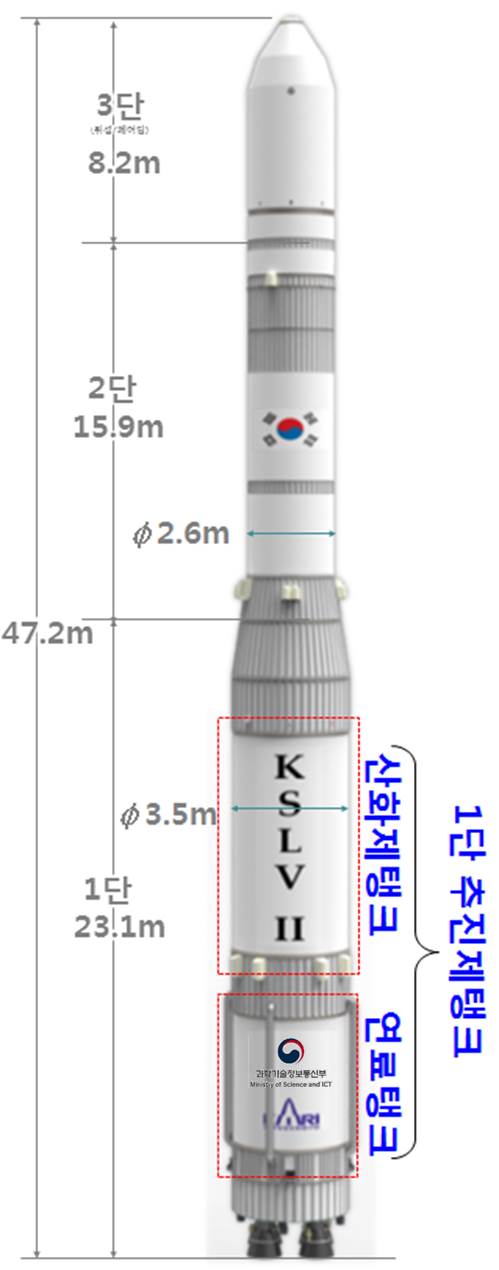 (ìì¸=ì°í©ë´ì¤) íêµ­í­ê³µì°ì£¼ì°ì(KAI)ì 25ì¼ íêµ­íë°ì¬ì²´ ì¶ì§ì í±í¬ì ë¤ì´ê°ë ì°íì í±í¬ ìì íì ì¶ê³ íë¤. ì¬ì§ì íêµ­íë°ì¬ì²´ êµ¬ì±ë. [KAI ì ê³µ]