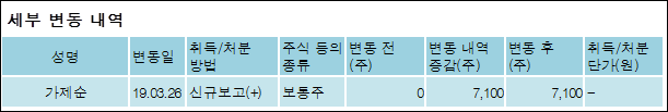 주식회사 에스씨홀딩스 이미지
