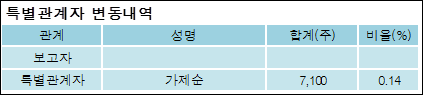주식회사 에스씨홀딩스 이미지