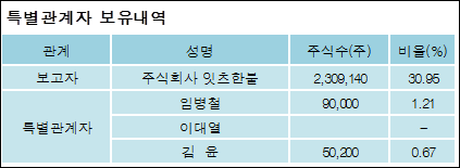 주식회사 잇츠한불 이미지