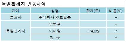 주식회사 잇츠한불 이미지