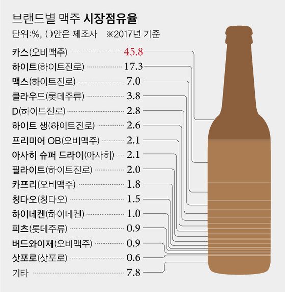 5000맥주 이미지