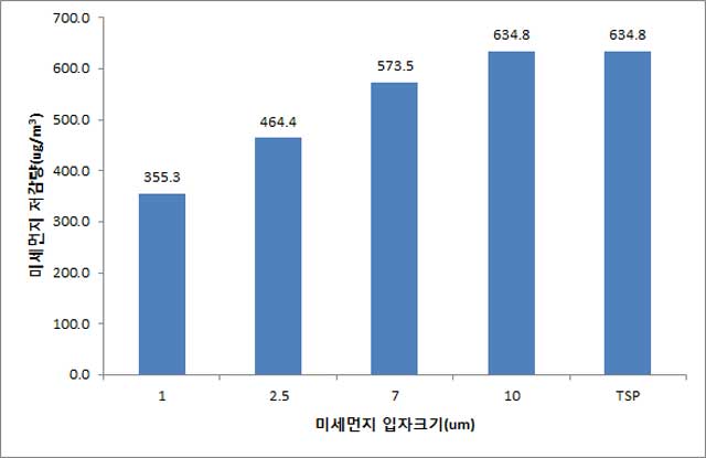 미세잎 이미지