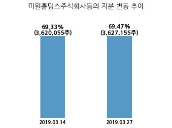 에스씨주식회사 이미지
