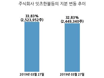 주식회사 잇츠한불 이미지