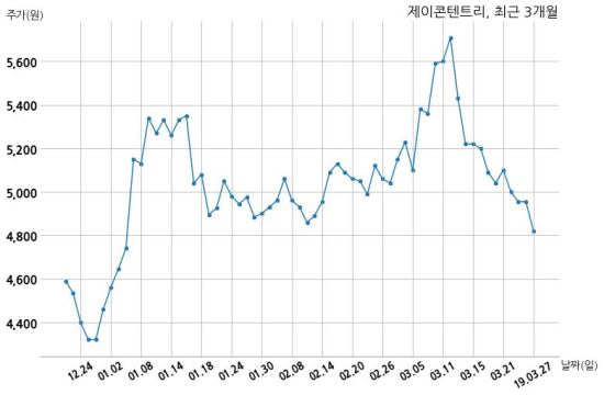주식회사 제이콘텐트리 이미지