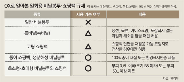 원천마트 이미지