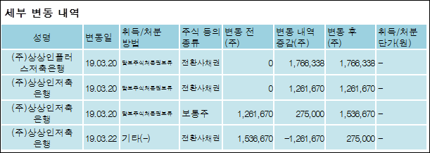 (주)에이씨티 이미지