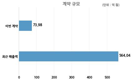 (주)삼일공사 이미지