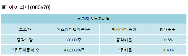 에스케이텔레콤(주) 이미지