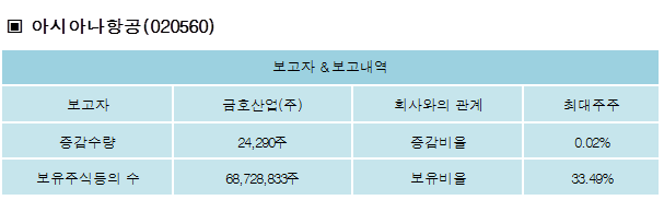 금호산업(주) 이미지