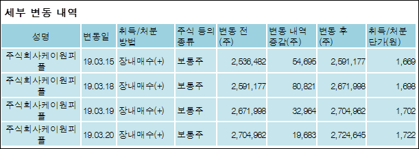 주식회사 케이원 이미지