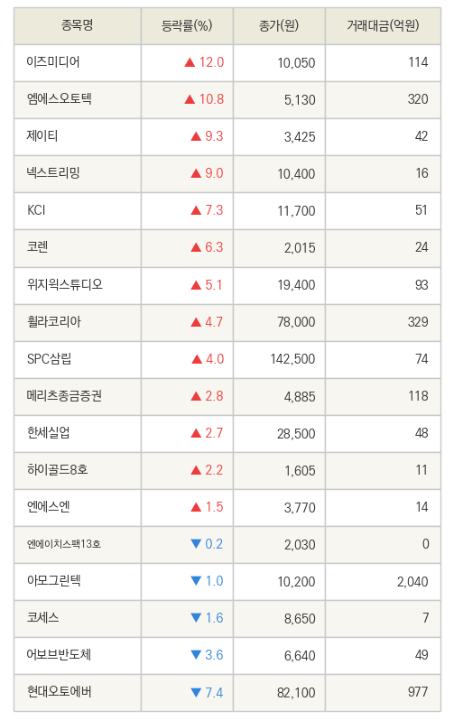 오토엠에스 이미지
