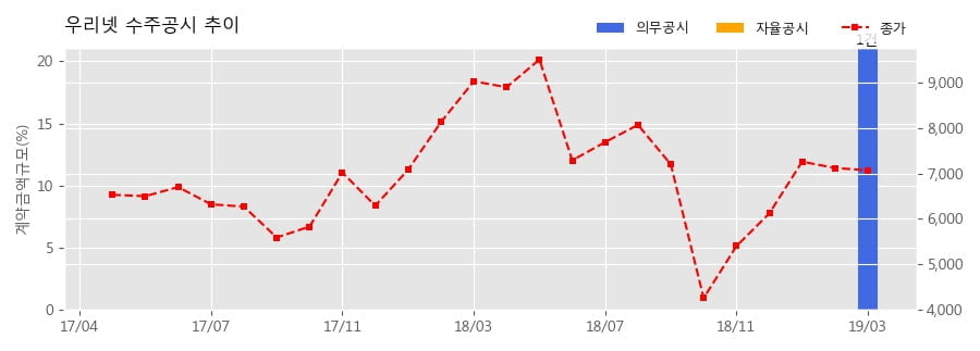 에스케이브로드밴드(주) 이미지