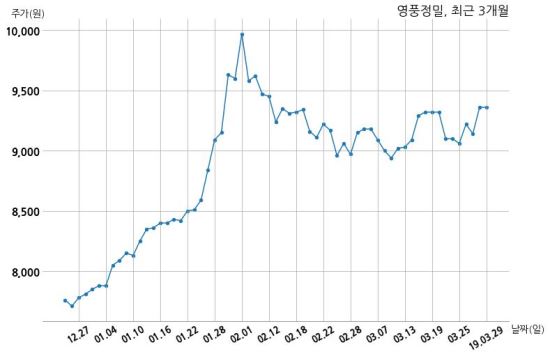 영풍개발주 이미지