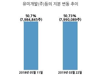 영풍개발주 이미지