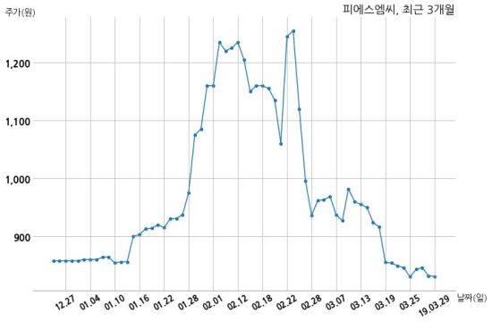 주식회사 피에스엠씨 이미지