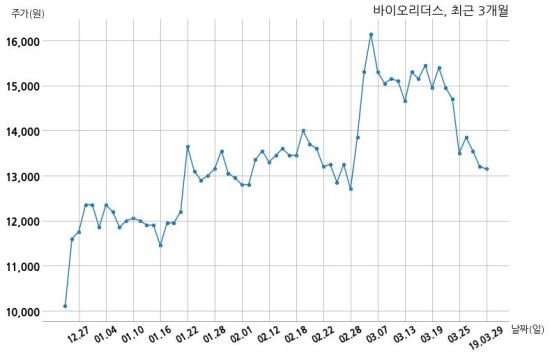 티에스리더스 이미지