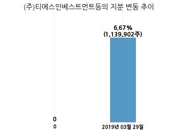 티에스리더스 이미지