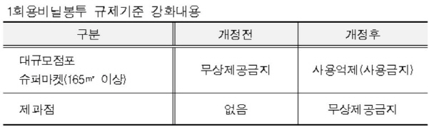 (자료=서울시)