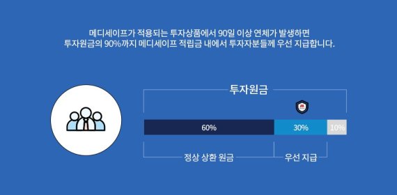 모우 이미지