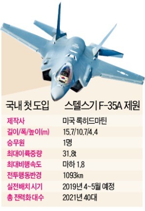 韓도 스텔스 전투기 보유국..2021년까지 40대 도입