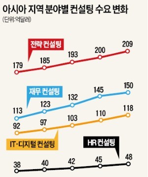 미래경영컴퍼니 이미지