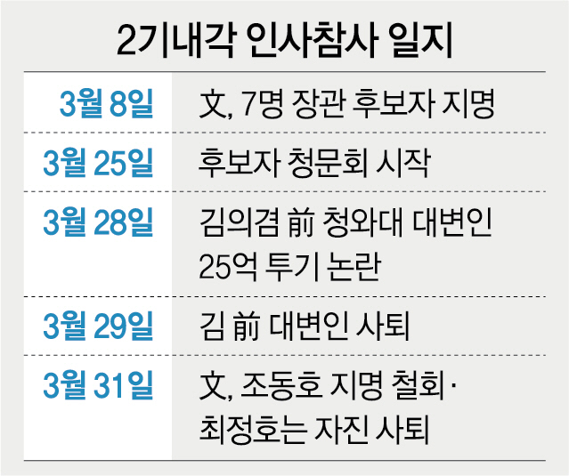 지명기술 이미지