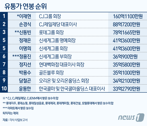 신화유통 이미지