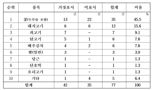 농림상사 이미지