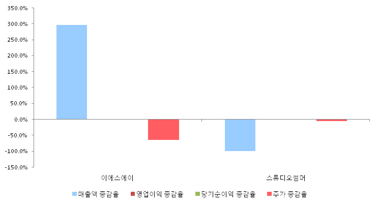 이에스에이그룹 이미지