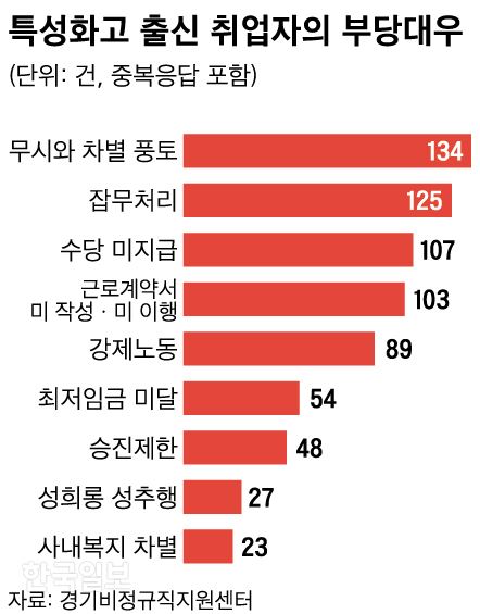 대우성 이미지