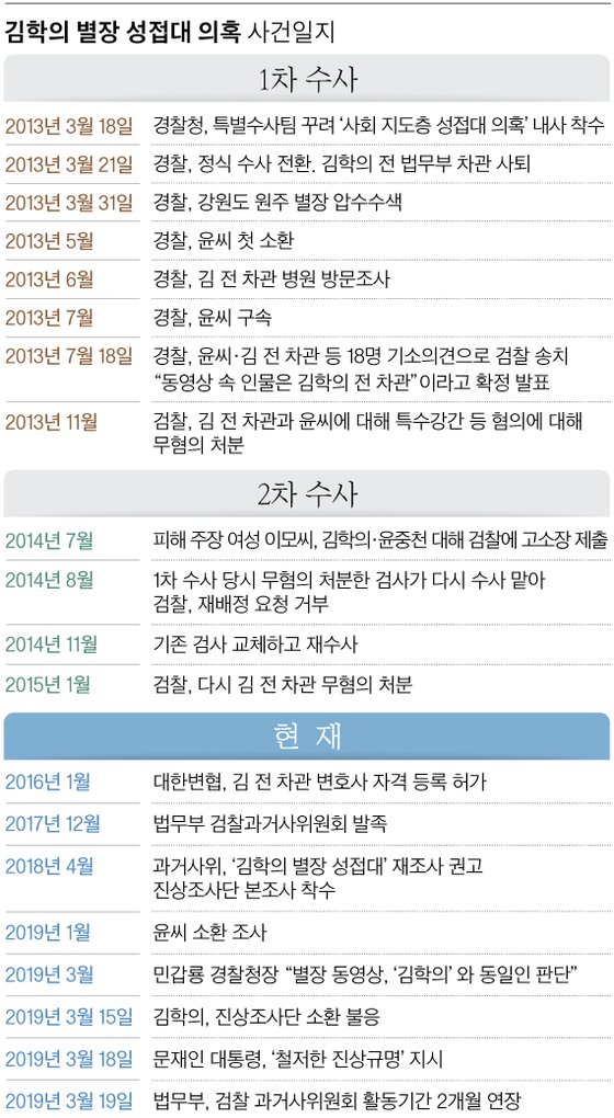 그래픽=차준홍 기자 cha.junhong@joongang.co.kr