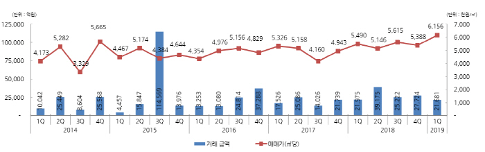 에셋파이브 이미지