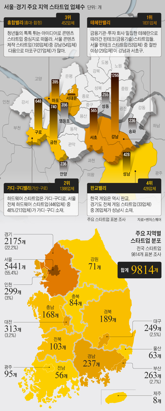 컴퓨터밸리 이미지