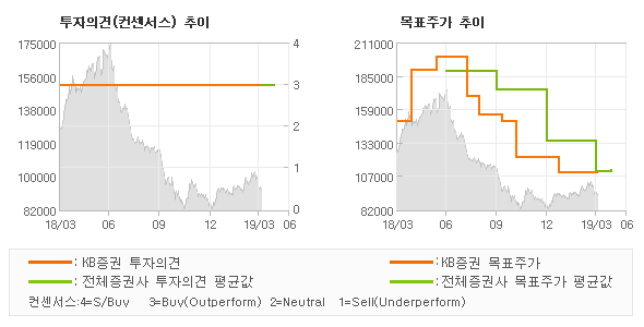 KB 식품제조 이미지