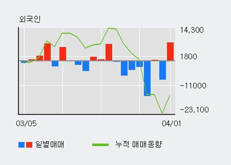 엘티씨(주) 이미지