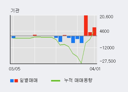 엘티씨(주) 이미지