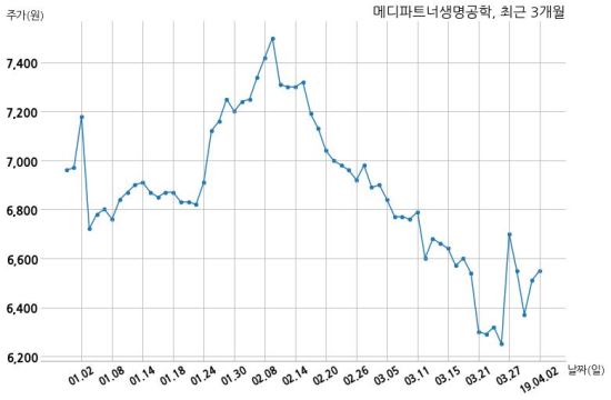 메디파트너(주) 이미지