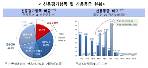 은행정보통신 이미지
