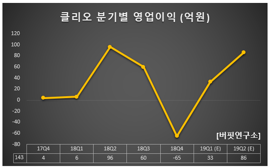 헬스앤뷰티클럽 이미지