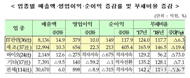 한국알폼 이미지