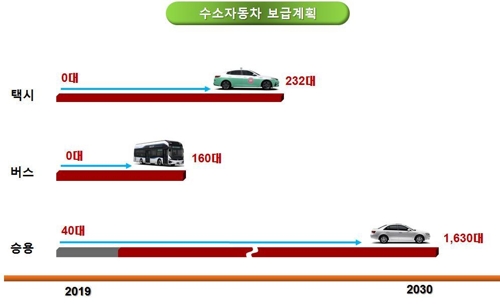 천안시수소충전소 이미지